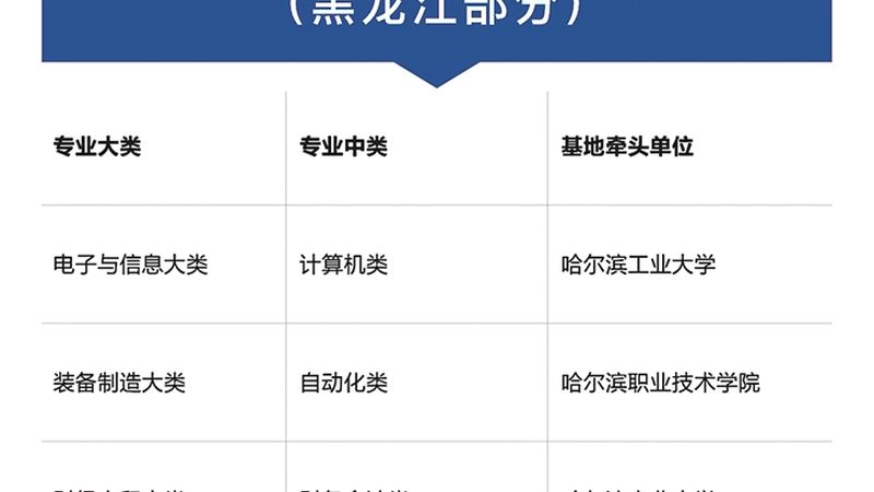 行业现状：技能培训加盟市场火热，但乱象频出